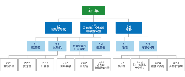 SaaS簡(jiǎn)易項(xiàng)目活動(dòng)計(jì)劃管理軟件