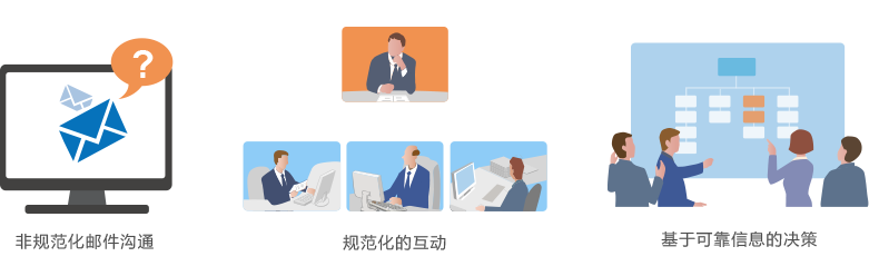 簡(jiǎn)單項(xiàng)目溝通管理平臺(tái)