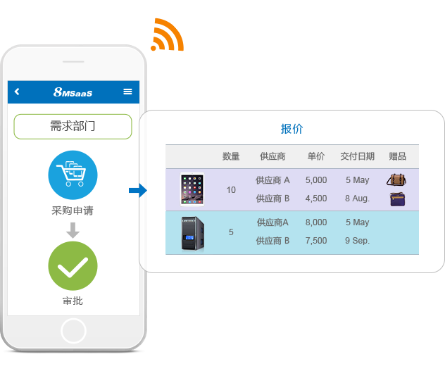 SaaS采購報價與詢比價管理軟件