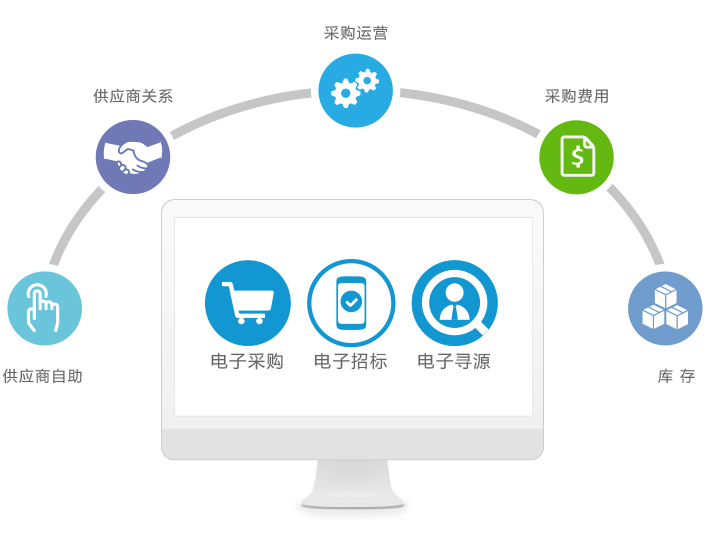 集中采購管理平臺(tái)