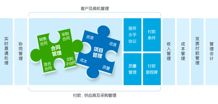 8MSaaS業(yè)務(wù)項目管理軟件