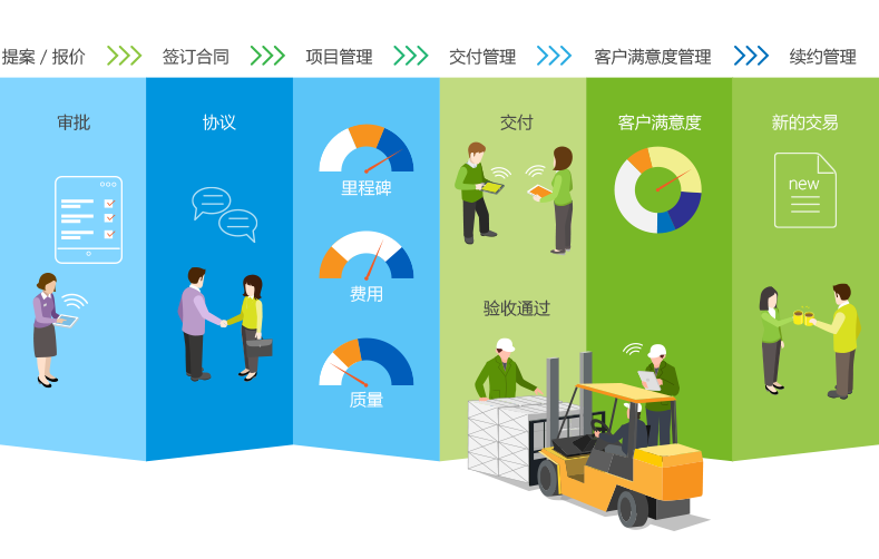 SaaS業(yè)務(wù)項目一體化管理軟件